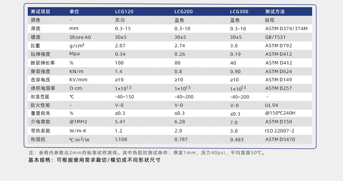 導(dǎo)熱硅膠片簡(jiǎn)介