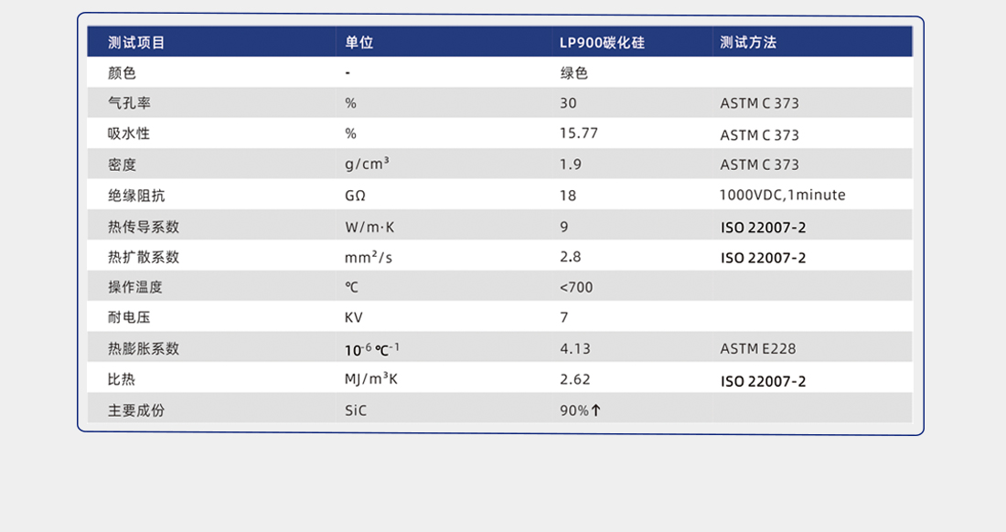 散熱導熱陶瓷片參數(shù)
